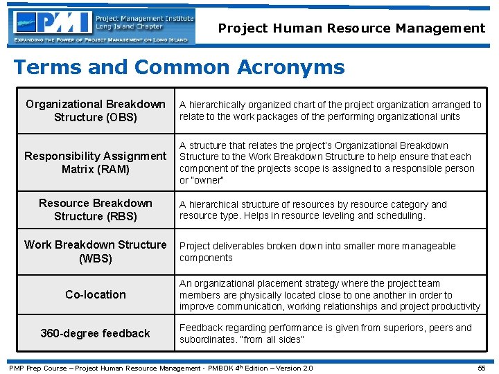 Project Human Resource Management Terms and Common Acronyms Organizational Breakdown Structure (OBS) A hierarchically