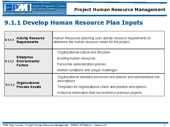 Project Human Resource Management 9. 1. 1 Develop Human Resource Plan Inputs 9. 1.