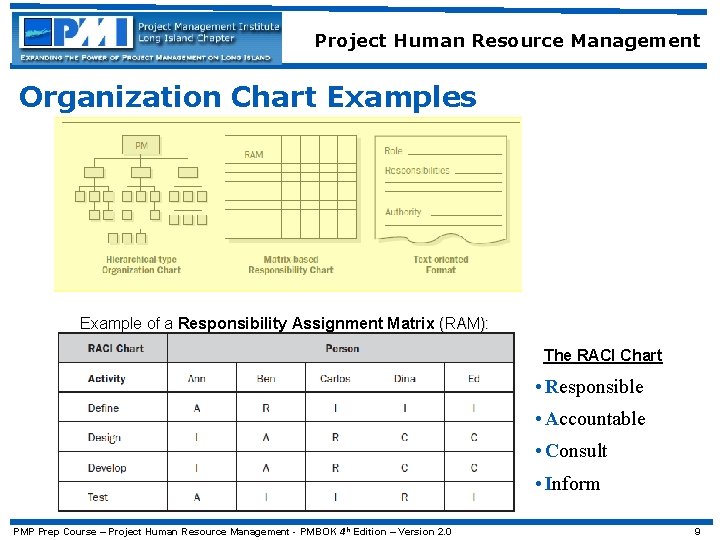 Project Human Resource Management Organization Chart Examples Example of a Responsibility Assignment Matrix (RAM):