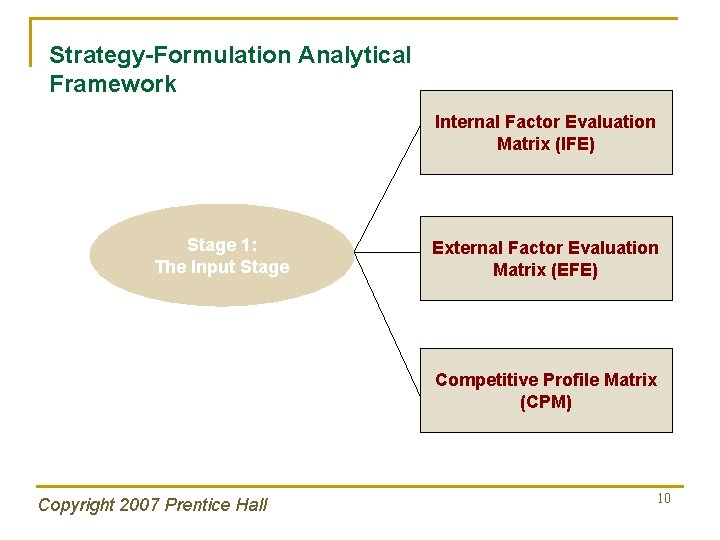 Strategy-Formulation Analytical Framework Internal Factor Evaluation Matrix (IFE) Stage 1: The Input Stage External