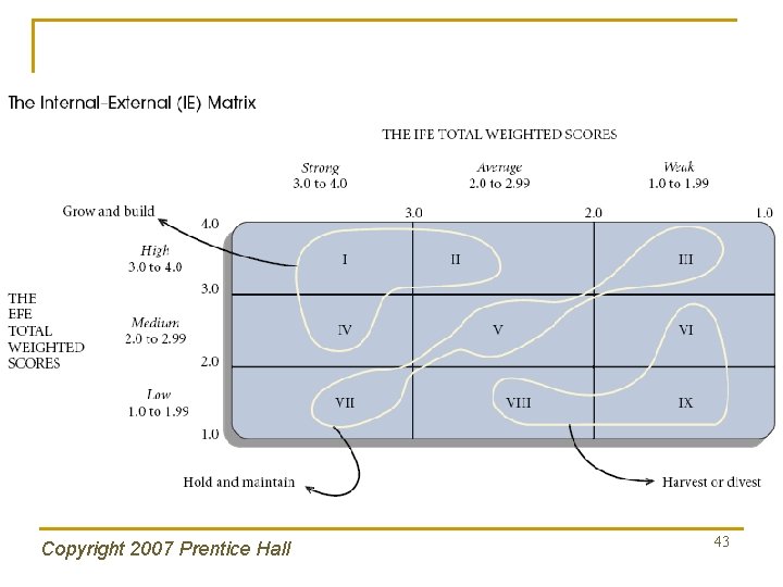 Copyright 2007 Prentice Hall 43 