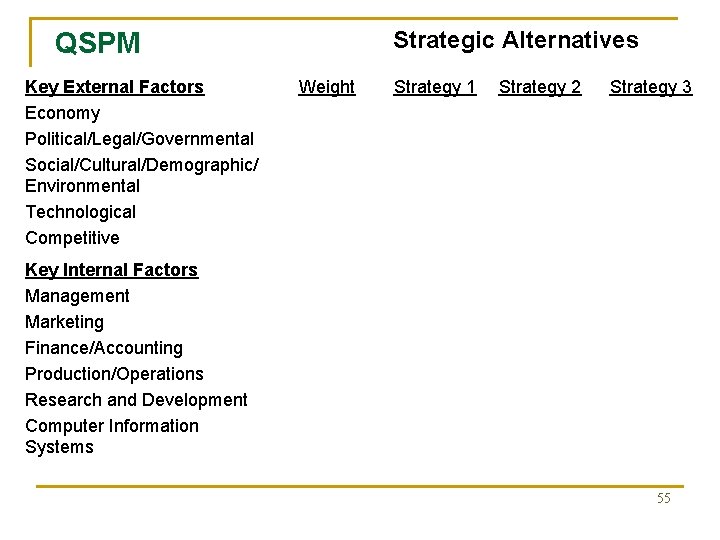 Strategic Alternatives QSPM Key External Factors Economy Political/Legal/Governmental Social/Cultural/Demographic/ Environmental Technological Competitive Weight Strategy