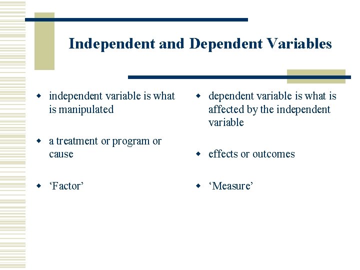 Independent and Dependent Variables w independent variable is what is manipulated w dependent variable