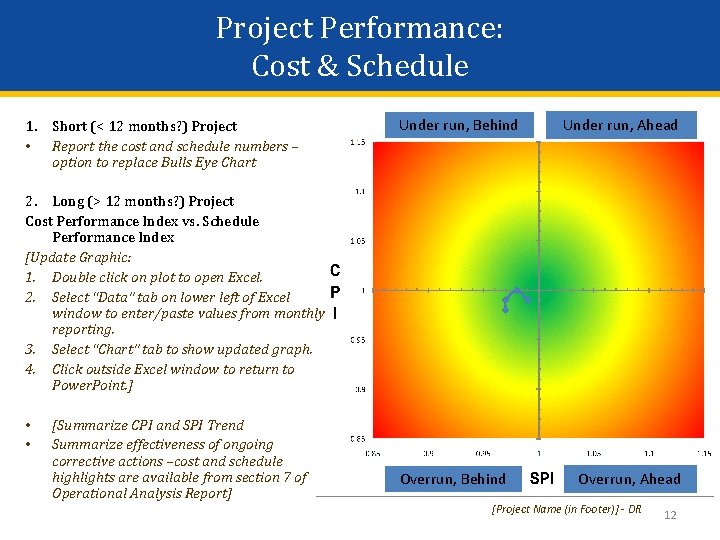 Project Performance: Cost & Schedule 1. Short (< 12 months? ) Project • Report