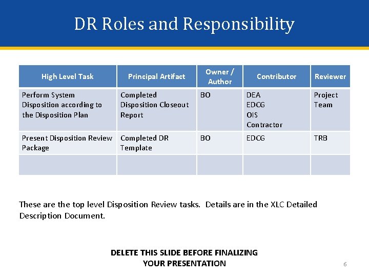 DR Roles and Responsibility High Level Task Perform System Disposition according to the Disposition