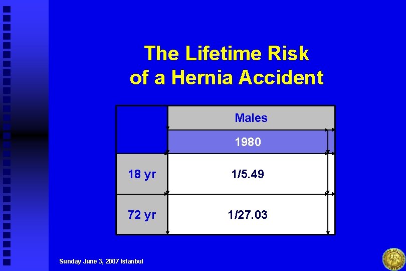 The Lifetime Risk of a Hernia Accident Males 1980 18 yr 1/5. 49 72