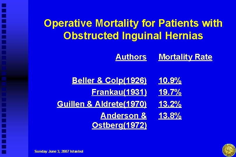 Operative Mortality for Patients with Obstructed Inguinal Hernias Authors Beller & Colp(1926) Frankau(1931) Guillen