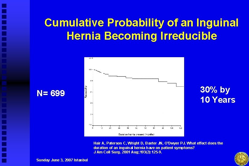 Cumulative Probability of an Inguinal Hernia Becoming Irreducible N= 699 30% by 10 Years