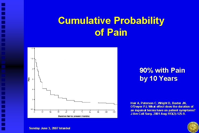 Cumulative Probability of Pain 90% with Pain by 10 Years Hair A, Paterson C,