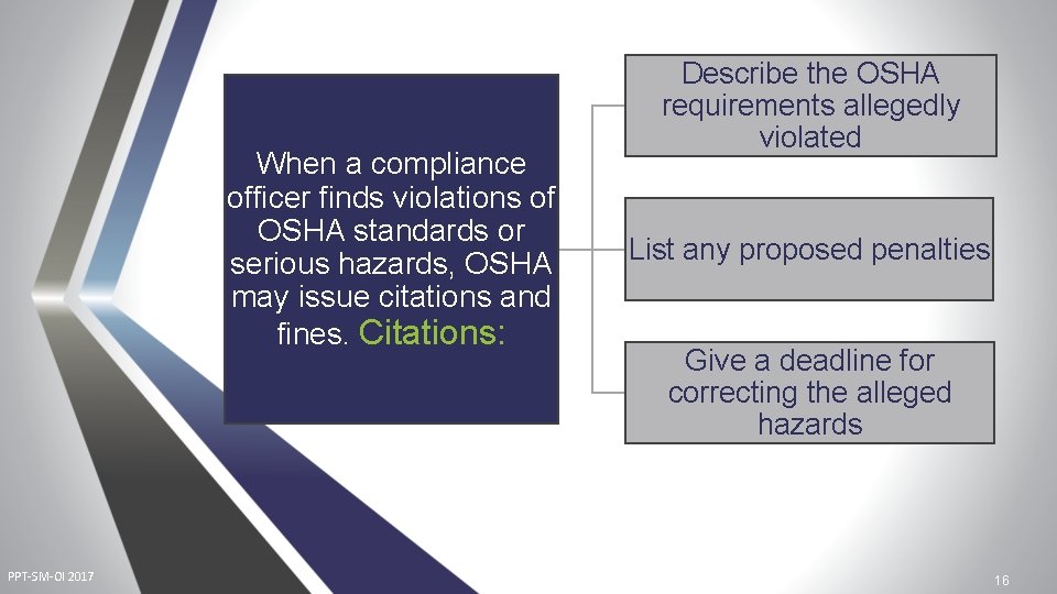 When a compliance officer finds violations of OSHA standards or serious hazards, OSHA may