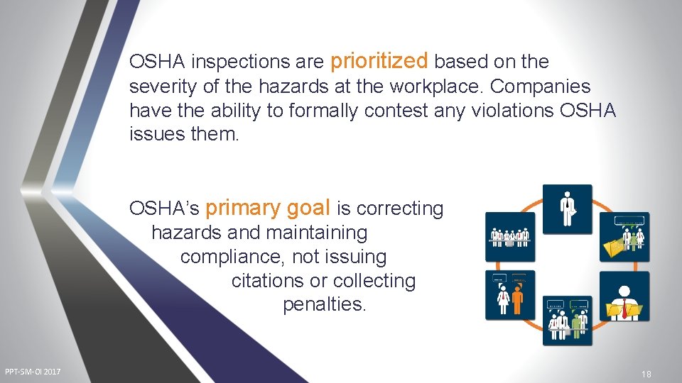 OSHA inspections are prioritized based on the severity of the hazards at the workplace.