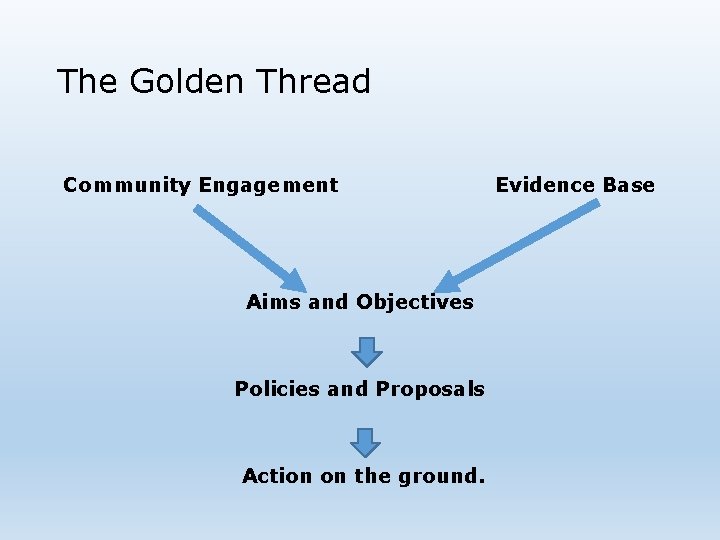 Neighbourhood Plans What are they and what is