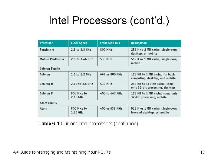 Intel Processors (cont’d. ) Table 6 -1 Current Intel processors (continued) A+ Guide to