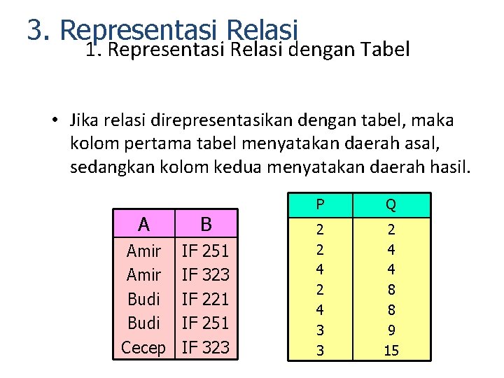 3. Representasi Relasi 1. Representasi Relasi dengan Tabel • Jika relasi direpresentasikan dengan tabel,