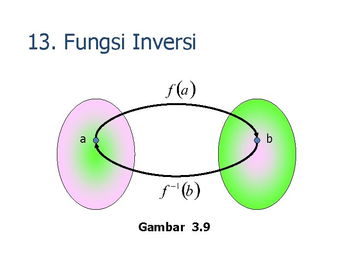 13. Fungsi Inversi a b Gambar 3. 9 