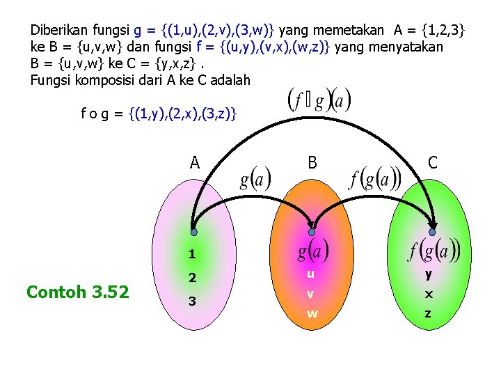 Diberikan fungsi g = {(1, u), (2, v), (3, w)} yang memetakan A =