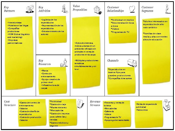  • Inversionistas • Hoteles en las Vegas • Compañías productoras • HSM Global