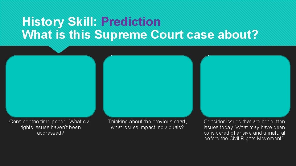 History Skill: Prediction What is this Supreme Court case about? Consider the time period.