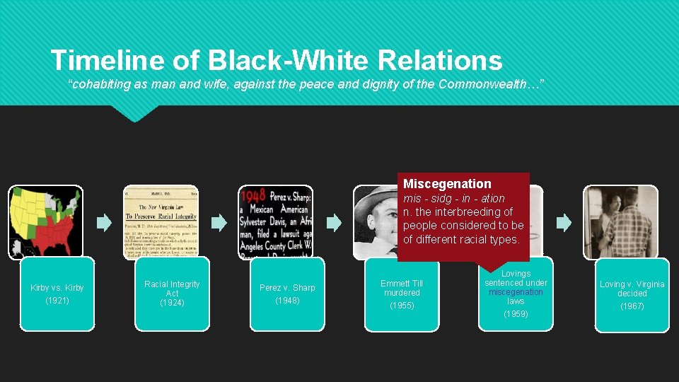 Timeline of Black-White Relations “cohabiting as man and wife, against the peace and dignity