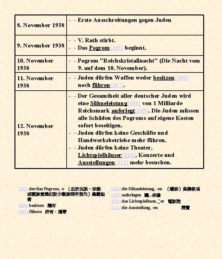 8. November 1938 - - Erste Ausschreitungen gegen Juden - - V. Rath stirbt.