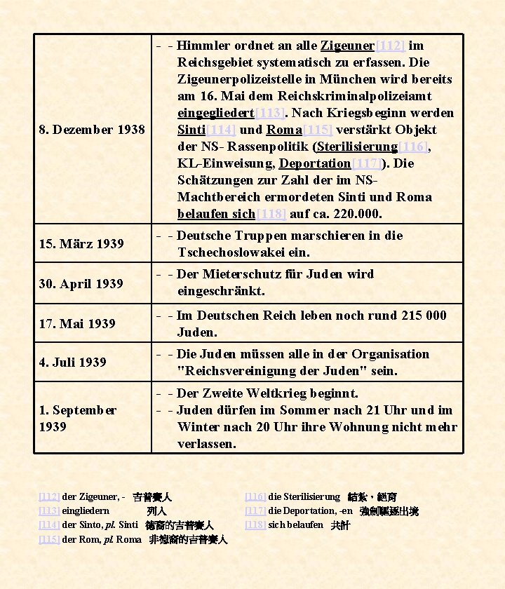 - - Himmler ordnet an alle Zigeuner[112] im Reichsgebiet systematisch zu erfassen. Die Zigeunerpolizeistelle