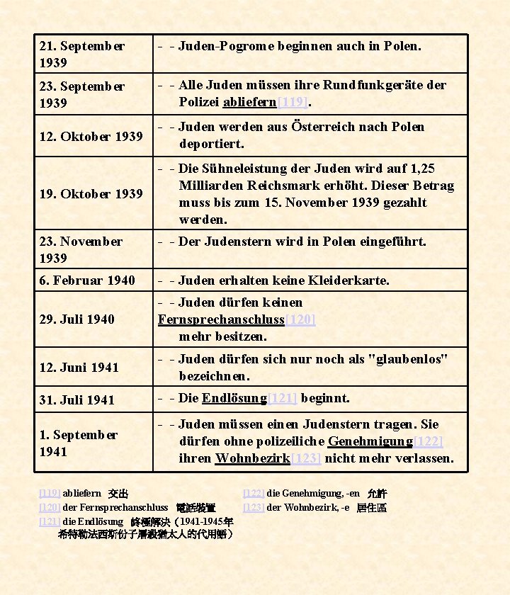 21. September 1939 - - Juden-Pogrome beginnen auch in Polen. 23. September 1939 -