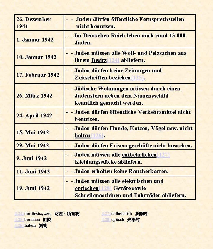 26. Dezember 1941 - - Juden dürfen öffentliche Fernsprechstellen nicht benutzen. 1. Januar 1942