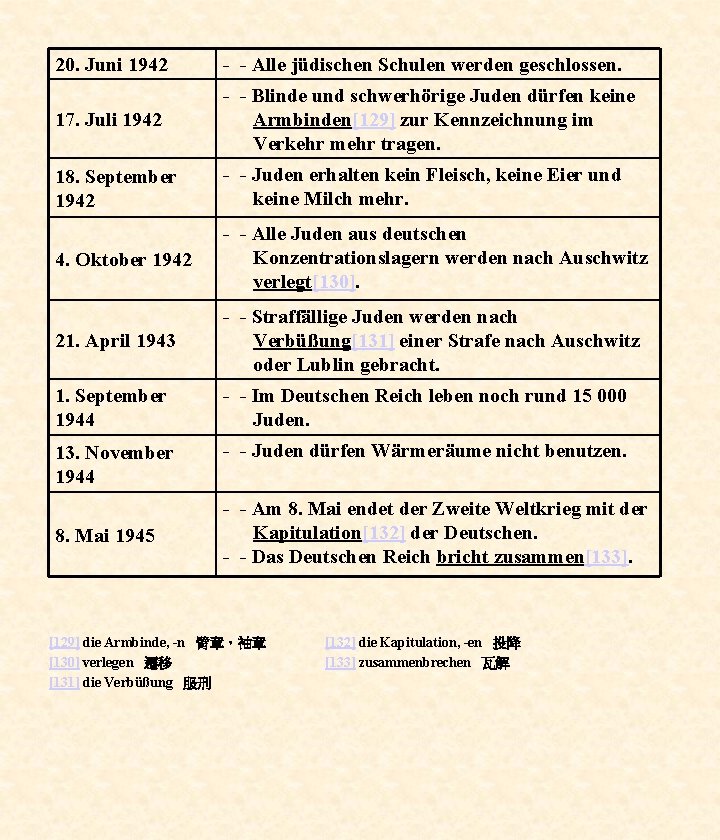 20. Juni 1942 - - Alle jüdischen Schulen werden geschlossen. 17. Juli 1942 -