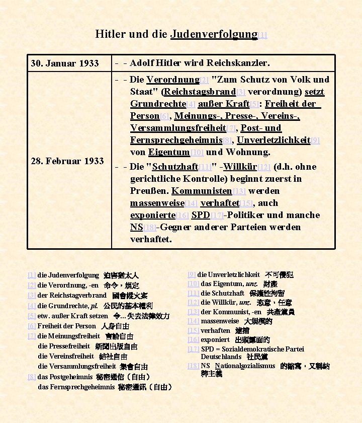 Hitler und die Judenverfolgung[1] 30. Januar 1933 - - Adolf Hitler wird Reichskanzler. 28.