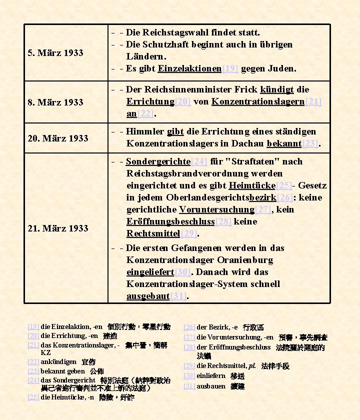 5. März 1933 - - Die Reichstagswahl findet statt. - - Die Schutzhaft beginnt