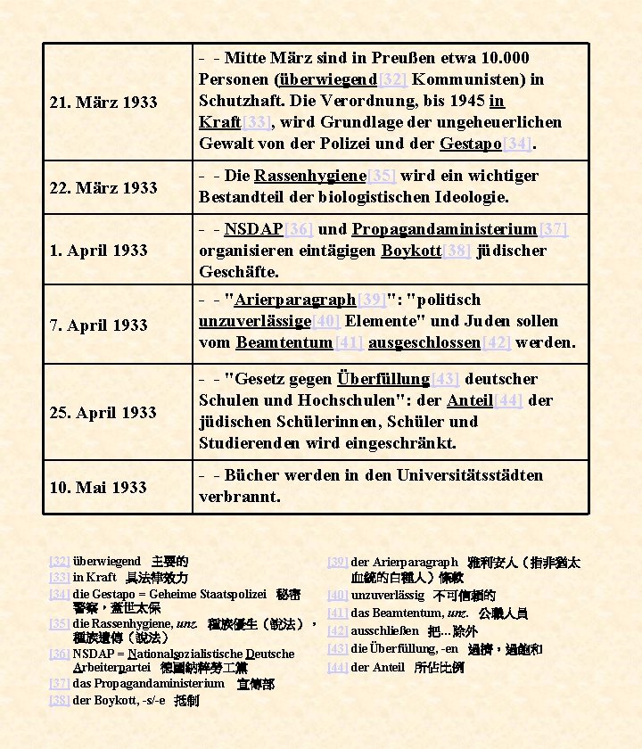 21. März 1933 - - Mitte März sind in Preußen etwa 10. 000 Personen