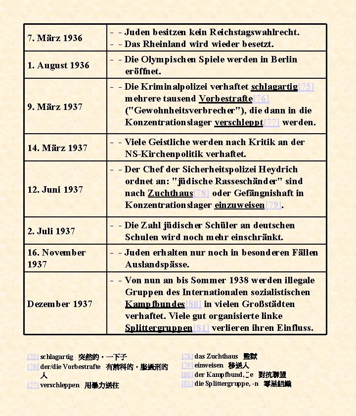 7. März 1936 - - Juden besitzen kein Reichstagswahlrecht. - - Das Rheinland wird