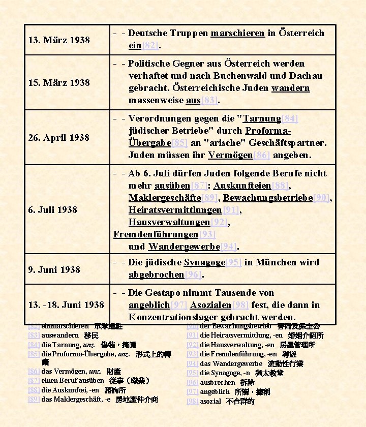 13. März 1938 - - Deutsche Truppen marschieren in Österreich ein[82]. 15. März 1938