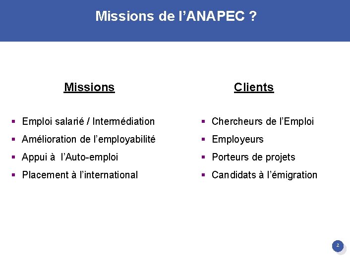 Missions de l’ANAPEC ? Missions Clients § Emploi salarié / Intermédiation § Chercheurs de