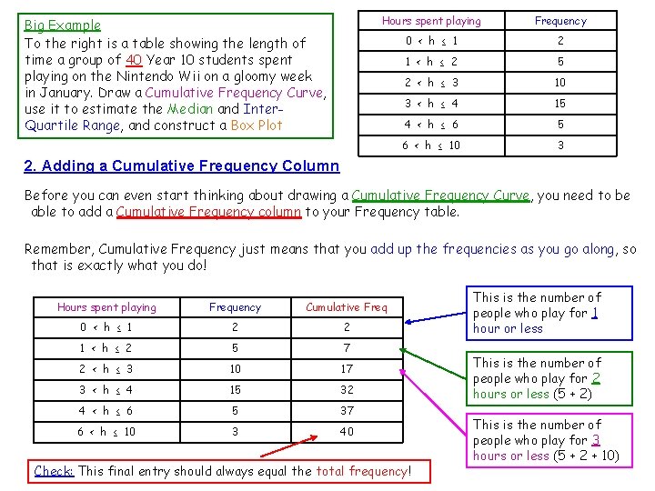 Big Example To the right is a table showing the length of time a