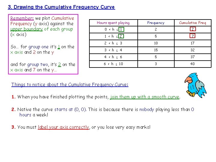 3. Drawing the Cumulative Frequency Curve Remember: we plot Cumulative Frequency (y axis) against