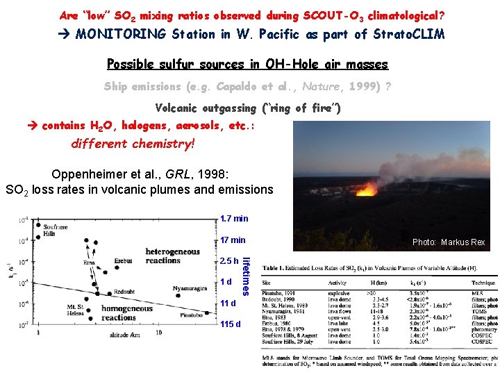 Are “low” SO 2 mixing ratios observed during SCOUT-O 3 climatological? MONITORING Station in Are “low” SO 2 mixing ratios observed during SCOUT-O 3 climatological? MONITORING Station in