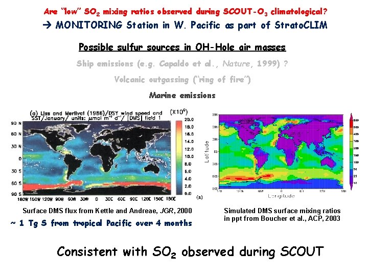 Are “low” SO 2 mixing ratios observed during SCOUT-O 3 climatological? MONITORING Station in Are “low” SO 2 mixing ratios observed during SCOUT-O 3 climatological? MONITORING Station in