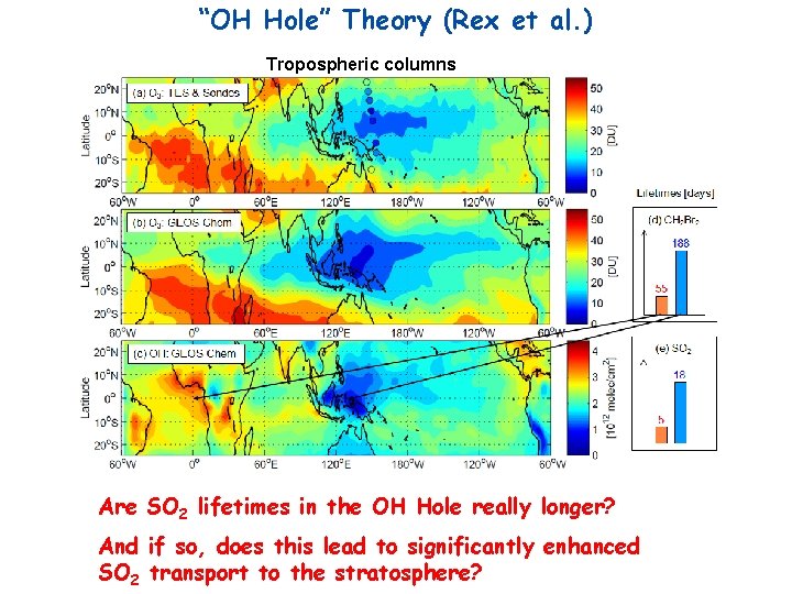 “OH Hole” Theory (Rex et al. ) Tropospheric columns Are SO 2 lifetimes in “OH Hole” Theory (Rex et al. ) Tropospheric columns Are SO 2 lifetimes in