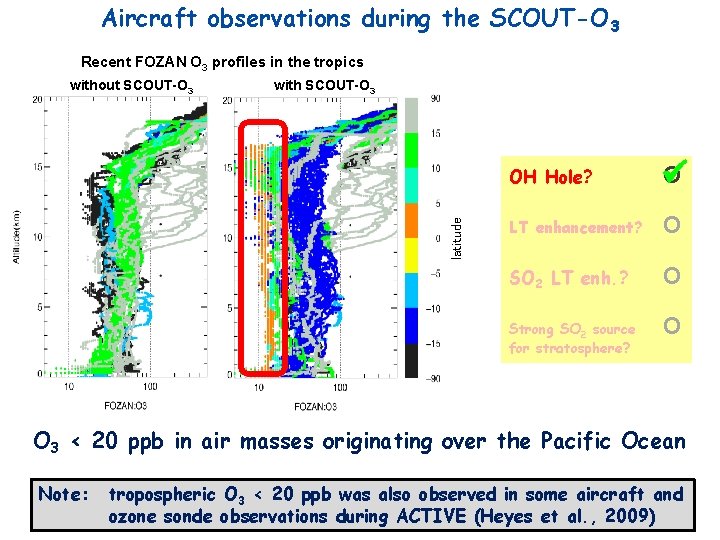 Aircraft observations during the SCOUT-O 3 Recent FOZAN O 3 profiles in the tropics Aircraft observations during the SCOUT-O 3 Recent FOZAN O 3 profiles in the tropics