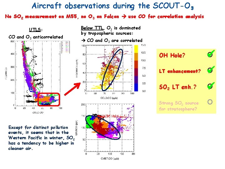 Aircraft observations during the SCOUT-O 3 No SO 2 measurement on M 55, no Aircraft observations during the SCOUT-O 3 No SO 2 measurement on M 55, no