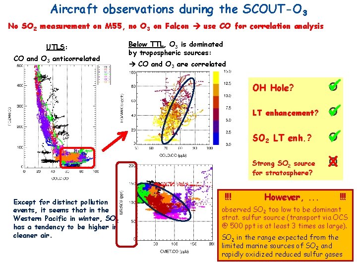 Aircraft observations during the SCOUT-O 3 No SO 2 measurement on M 55, no Aircraft observations during the SCOUT-O 3 No SO 2 measurement on M 55, no