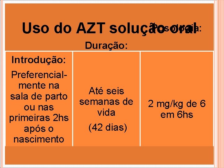 Posologia: Uso do AZT solução oral Duração: Introdução: Preferencialmente na sala de parto ou