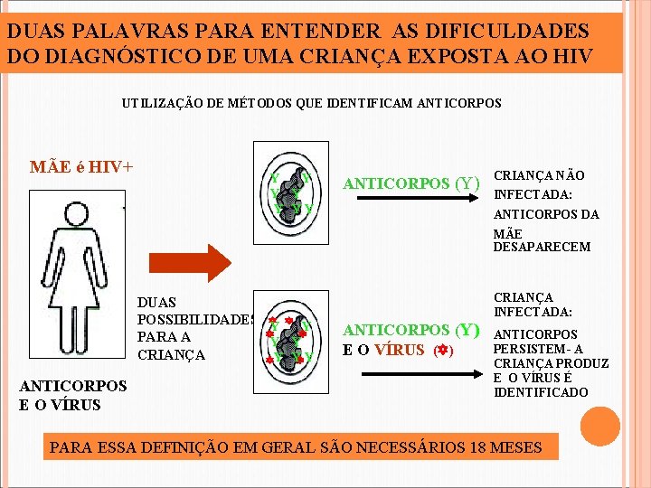 DUAS PALAVRAS PARA ENTENDER AS DIFICULDADES DO DIAGNÓSTICO DE UMA CRIANÇA EXPOSTA AO HIV