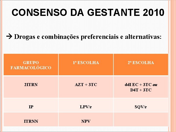 CONSENSO DA GESTANTE 2010 Drogas e combinações preferenciais e alternativas: GRUPO FARMACOLÓGICO 1ª ESCOLHA CONSENSO DA GESTANTE 2010 Drogas e combinações preferenciais e alternativas: GRUPO FARMACOLÓGICO 1ª ESCOLHA