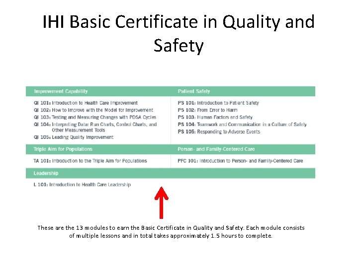 IHI Basic Certificate in Quality and Safety These are the 13 modules to earn