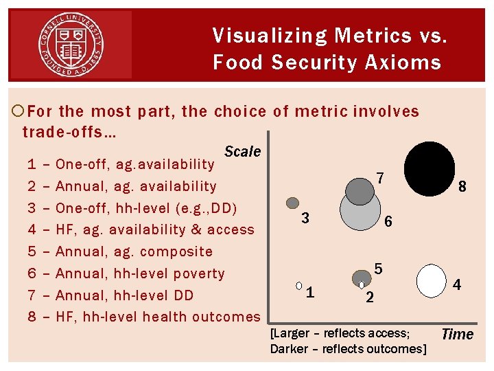Visualizing Metrics vs. Food Security Axioms For the most part, the choice of metric