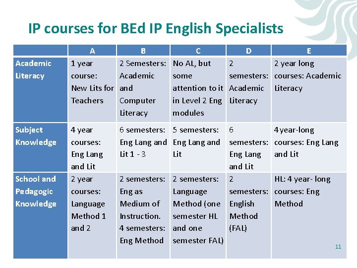IP courses for BEd IP English Specialists Academic Literacy Subject Knowledge School and Pedagogic