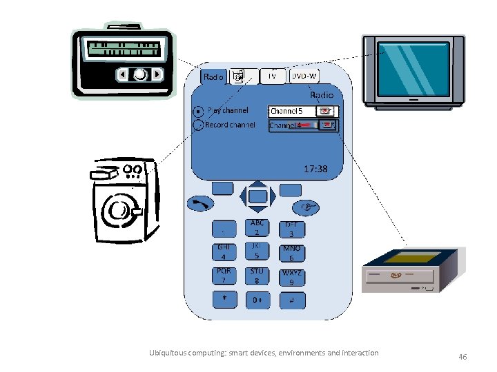 Ubiquitous computing: smart devices, environments and interaction 46 