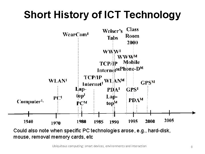 Short History of ICT Technology Could also note when specific PC technologies arose, e.